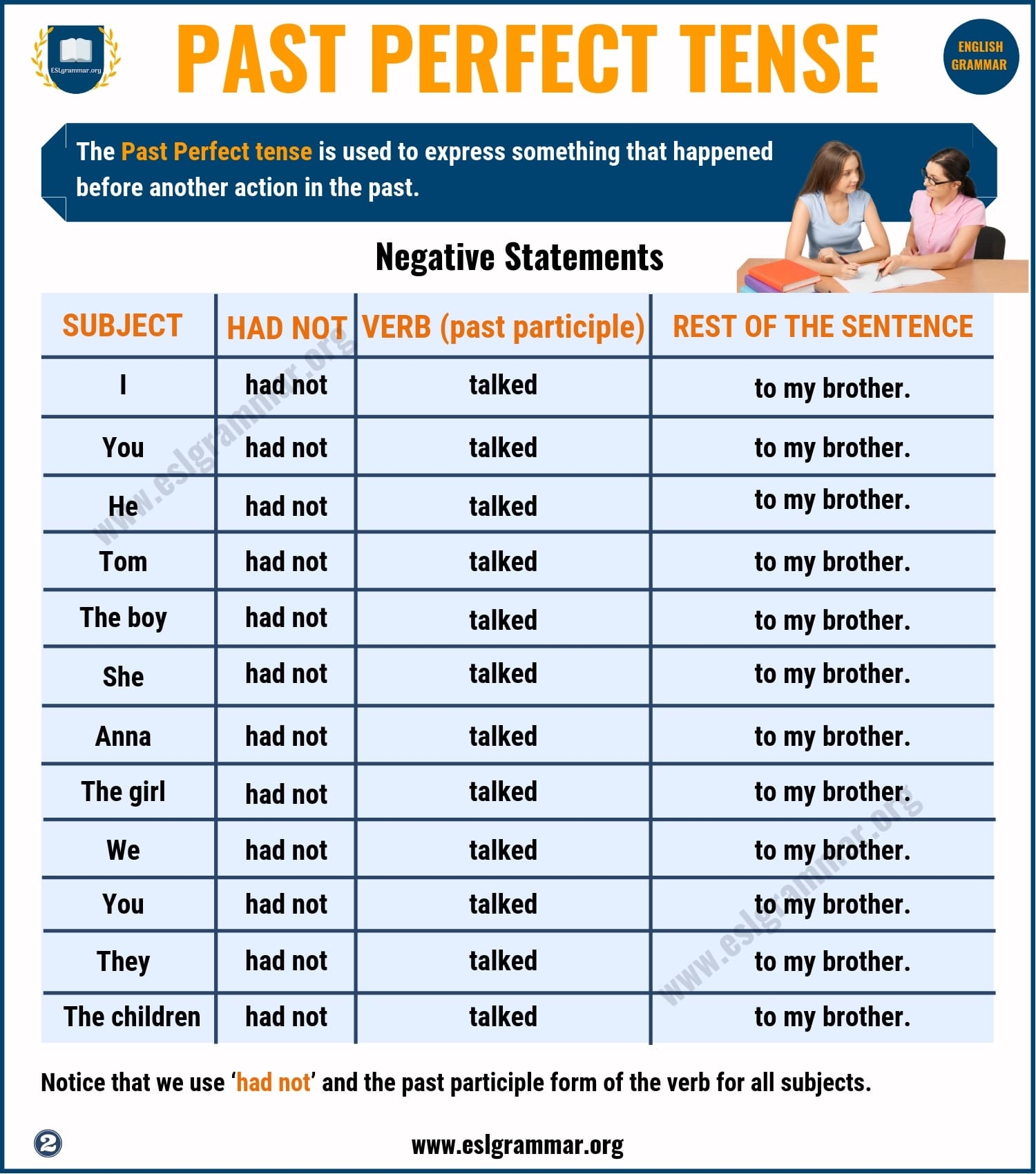 simple past and perfect examples