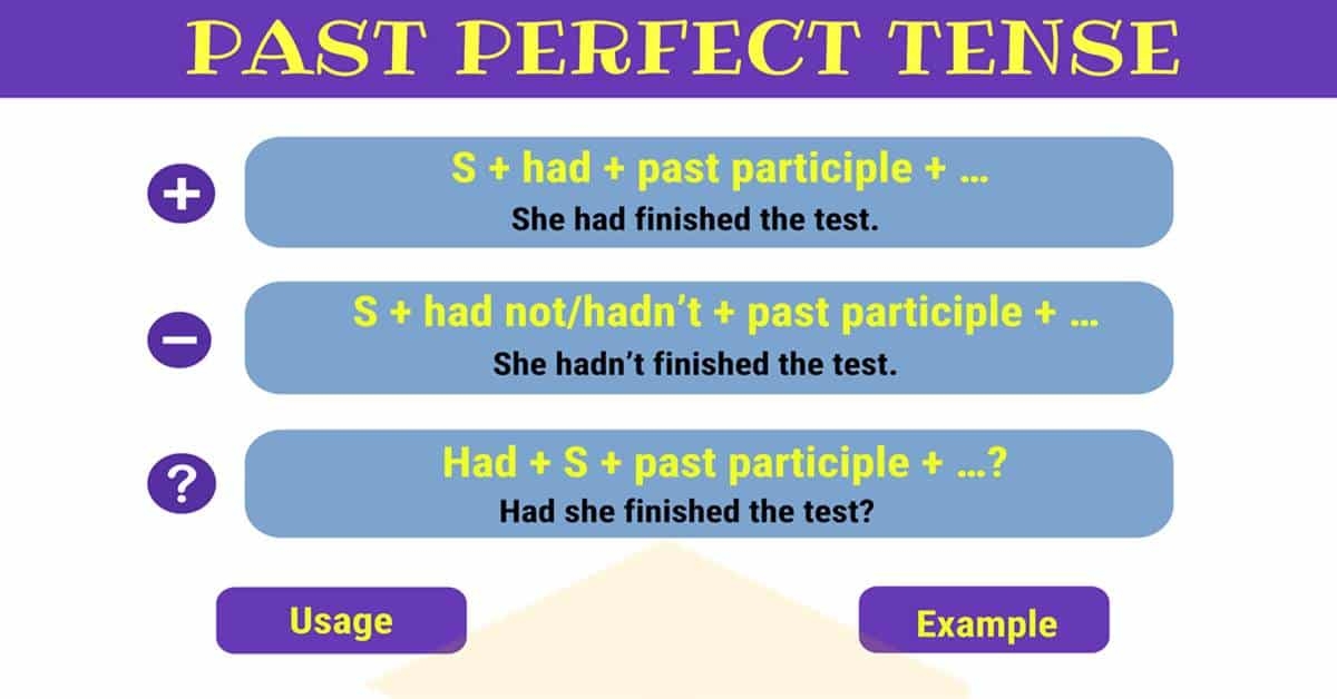 past perfect