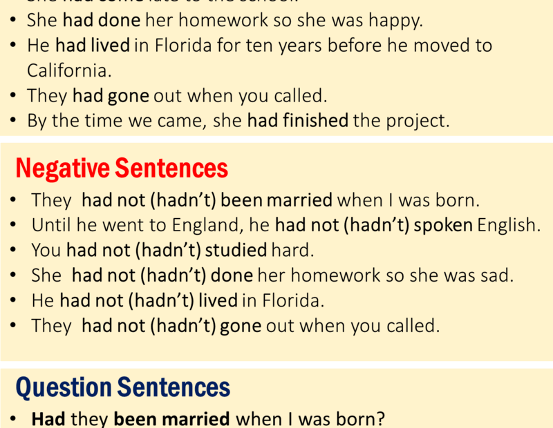 Past Perfect Tense Examples