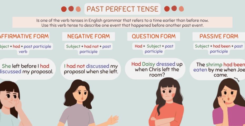 Past Perfect Tense Exercises With Printable PDF