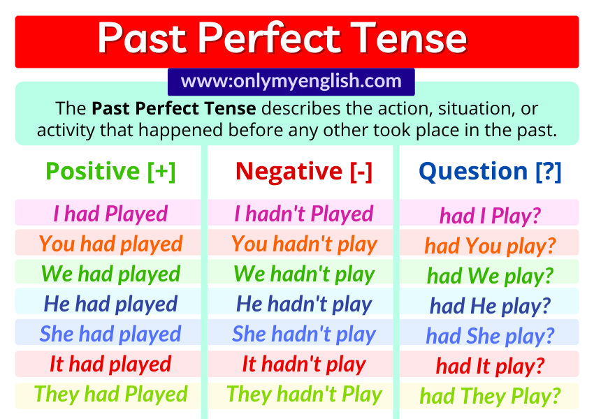 Past Perfect Tense Formula 2023 