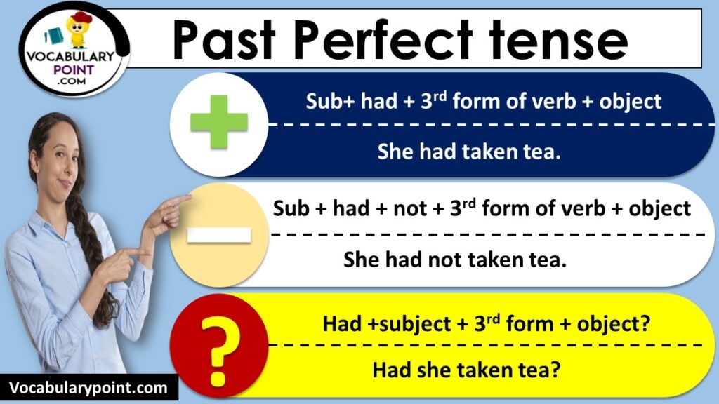 Past Perfect Tense Formula Examples Exercise Past Per Vrogue co