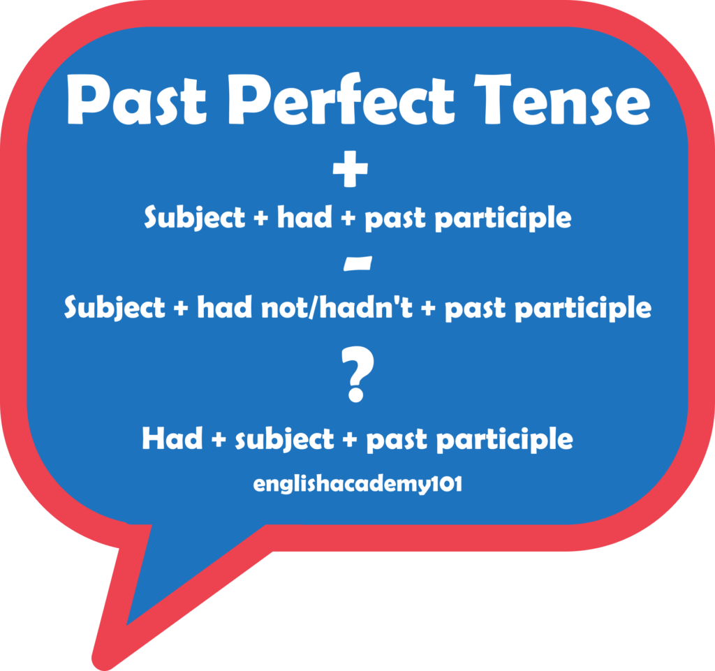 Past Perfect Tense In English Englishacademy101