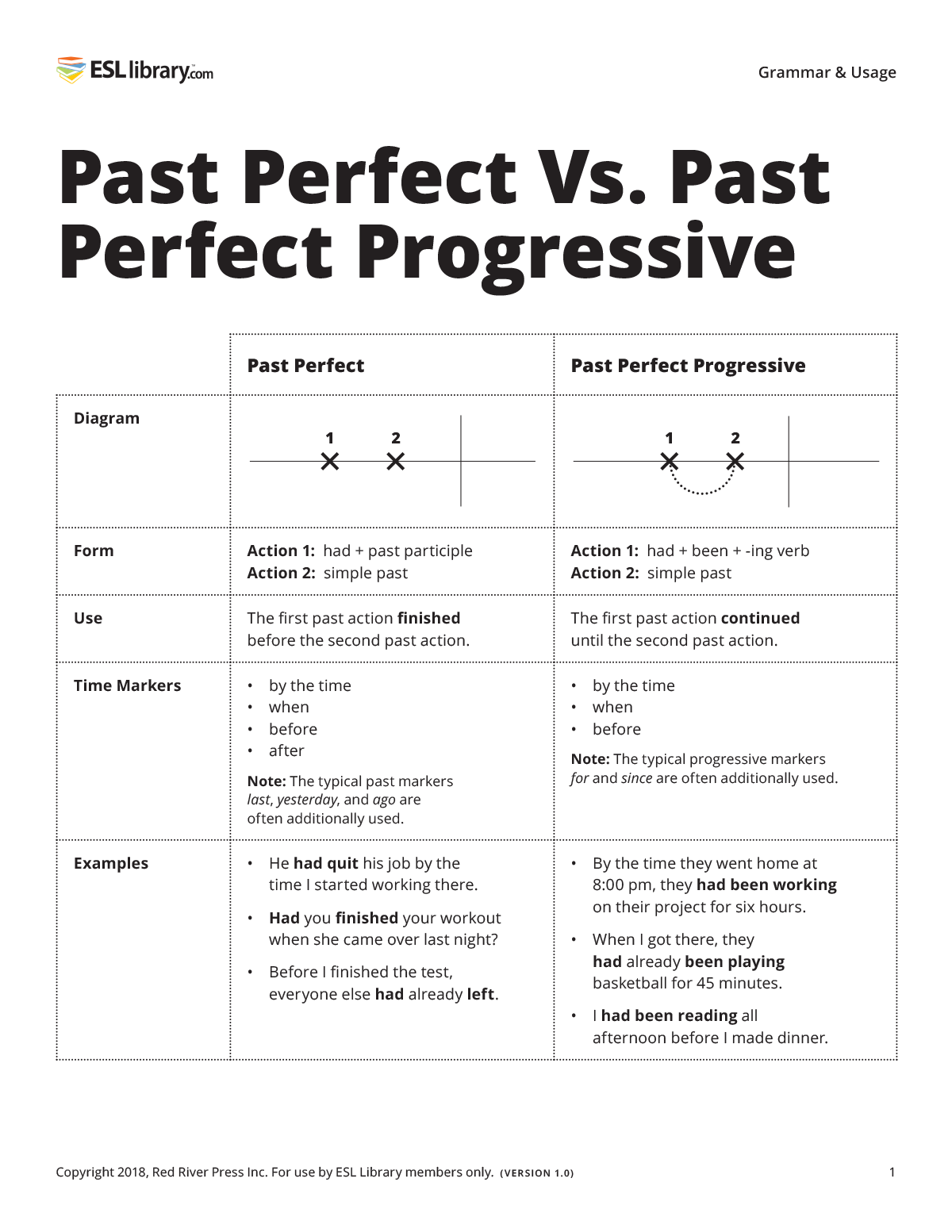 Past Perfect Vs Past Simple Officeden