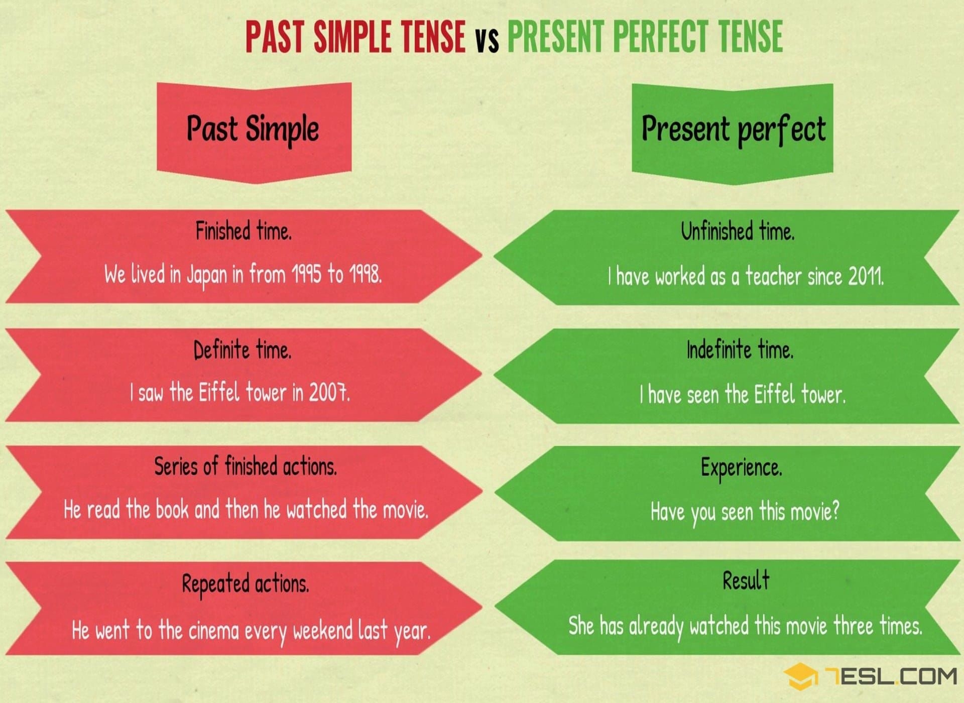 Past Perfect Vs Past Simple Sale Online Dakora co