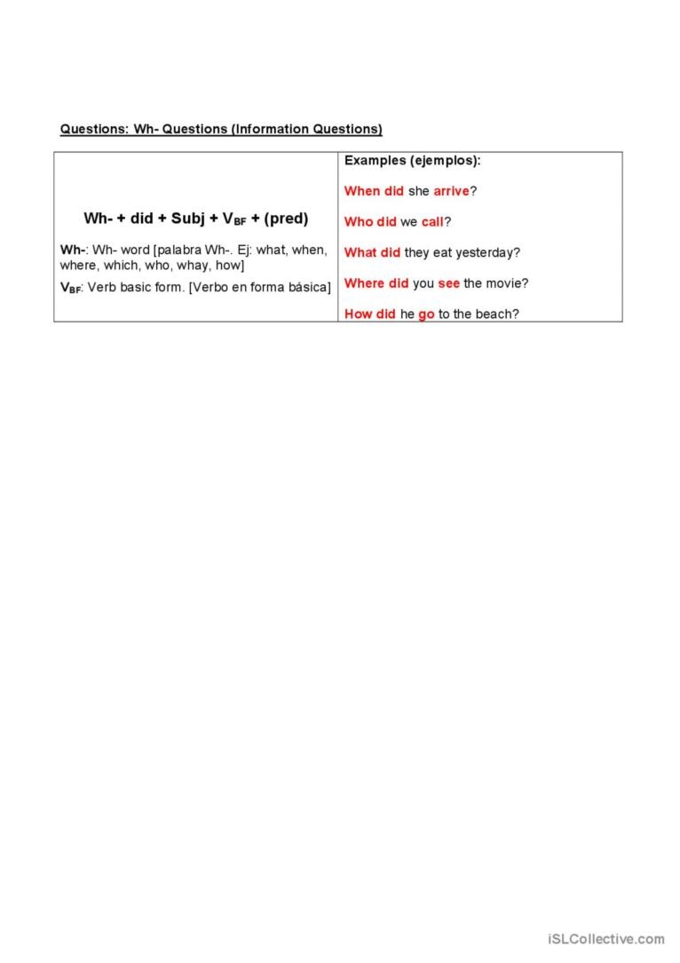 Past Simple Grammar Exercises English ESL Worksheets Pdf Doc