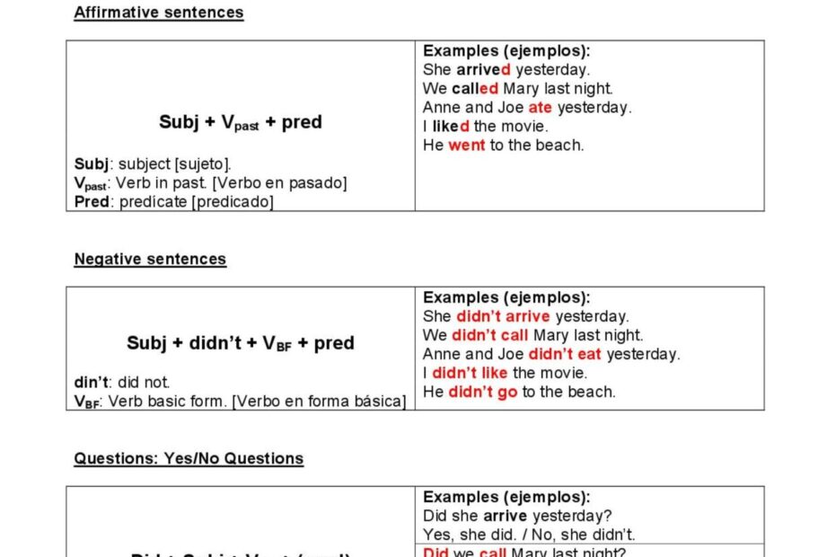 Past Simple Grammar Exercises English ESL Worksheets Pdf Doc