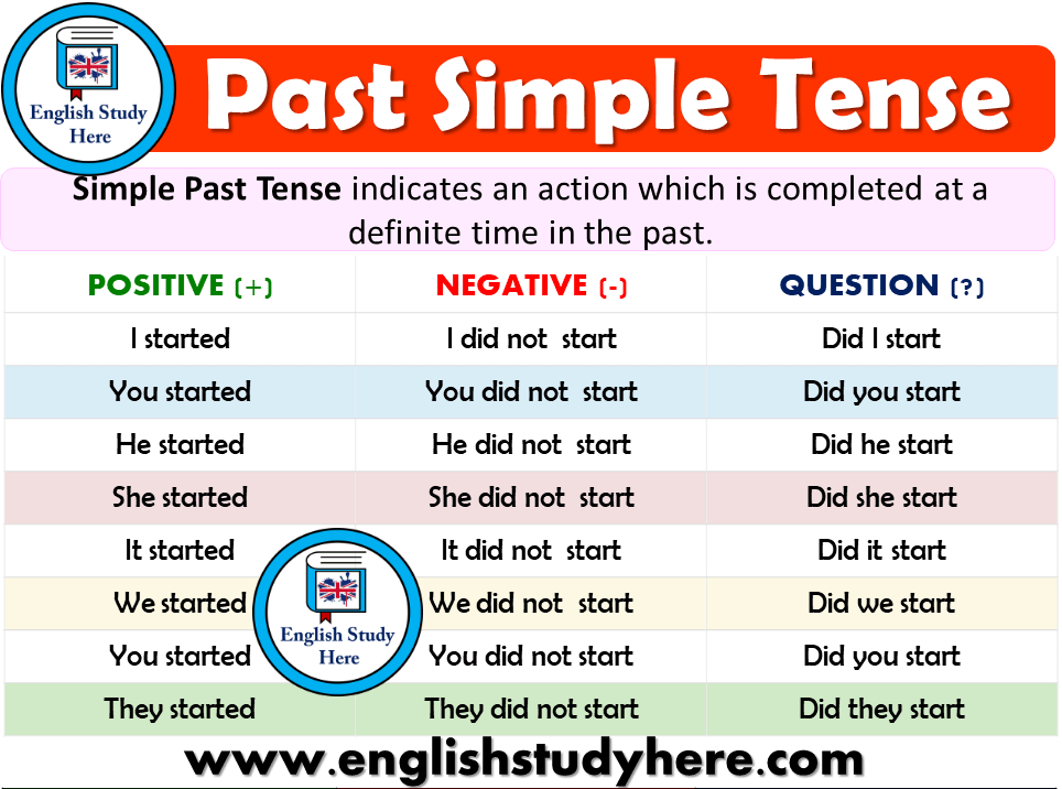 Past Simple Tense Detailed Expression Simple Past Tense Bilarasa