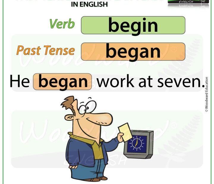 Past Tense Of BEGIN In English English Grammar Lesson
