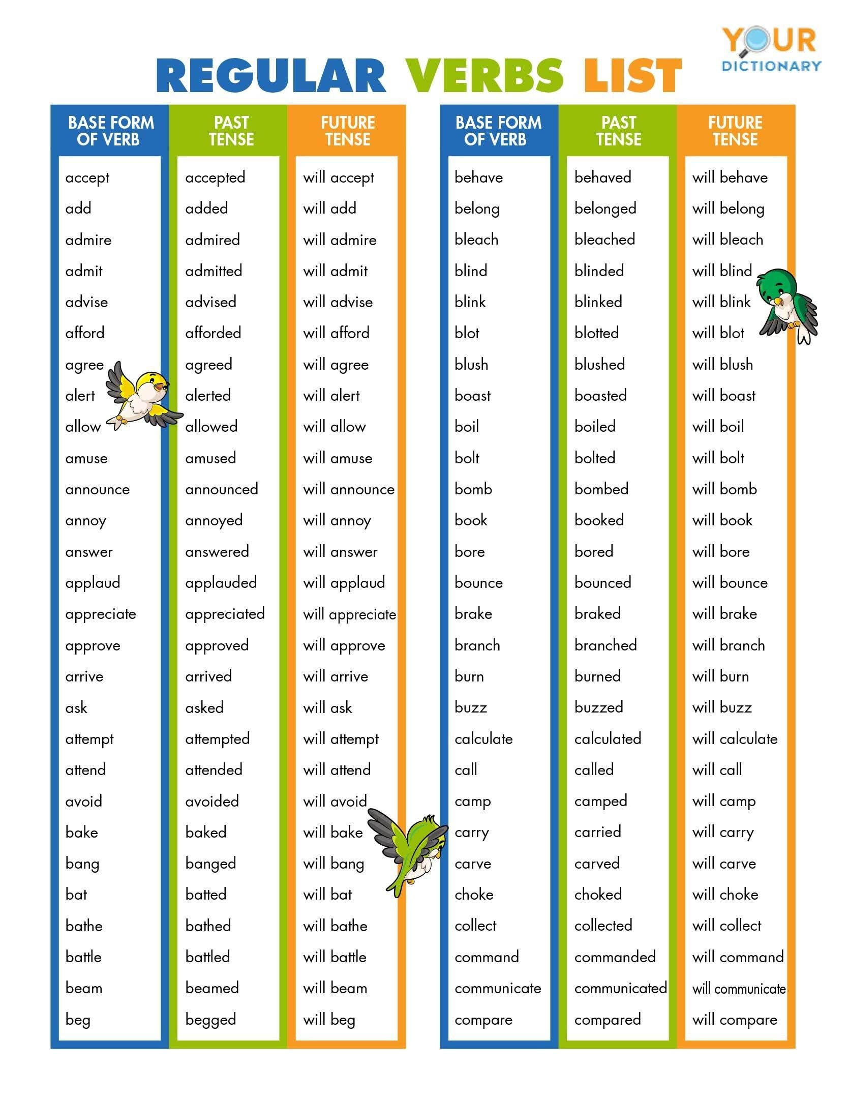 Past Tense Verb Charts Verb Chart Regular Verbs Tenses Chart