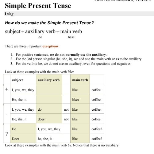  PDF English Grammar Tenses PDF Panot Book