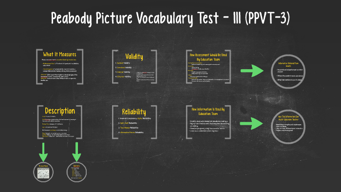 Peabody Picture Vocabulary Test 3 PPVT 3 By Alyssa Cotellese On Prezi