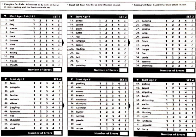 peabody picture vocabulary test peabody picture vocabulary test