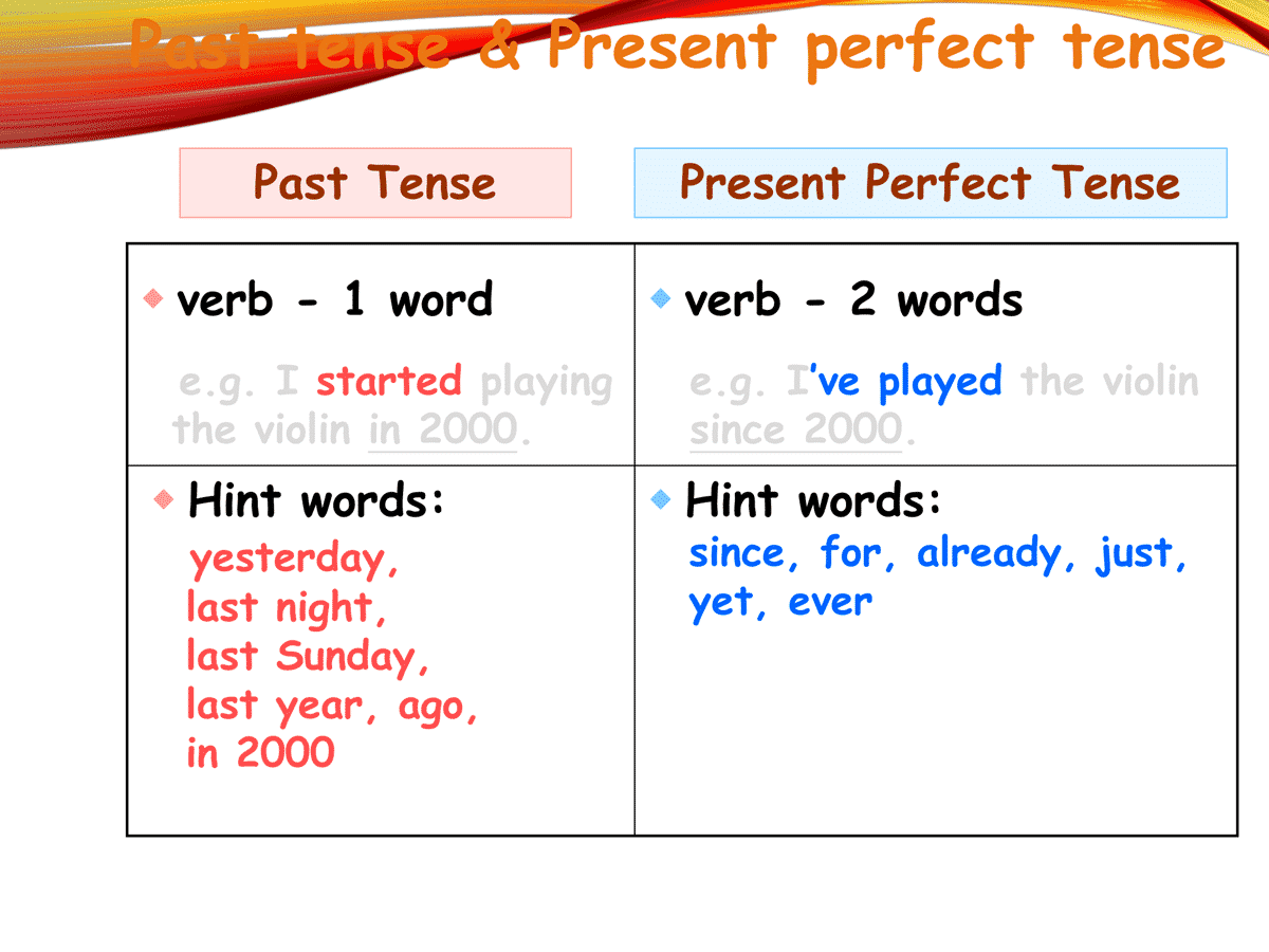 Penjelasan Dan Perbedaan Simple Past Tense Vs Present Perfect Tense 