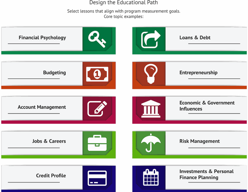 Personal Finance Vocabulary Words Definitions Activities NFEC
