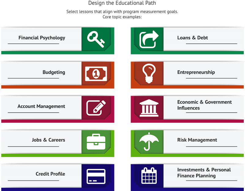 Personal Finance Vocabulary Words Definitions Activities NFEC