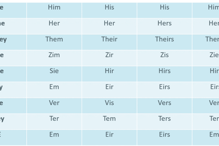Personal Gender Pronouns Adelphi Research Medcomms Research