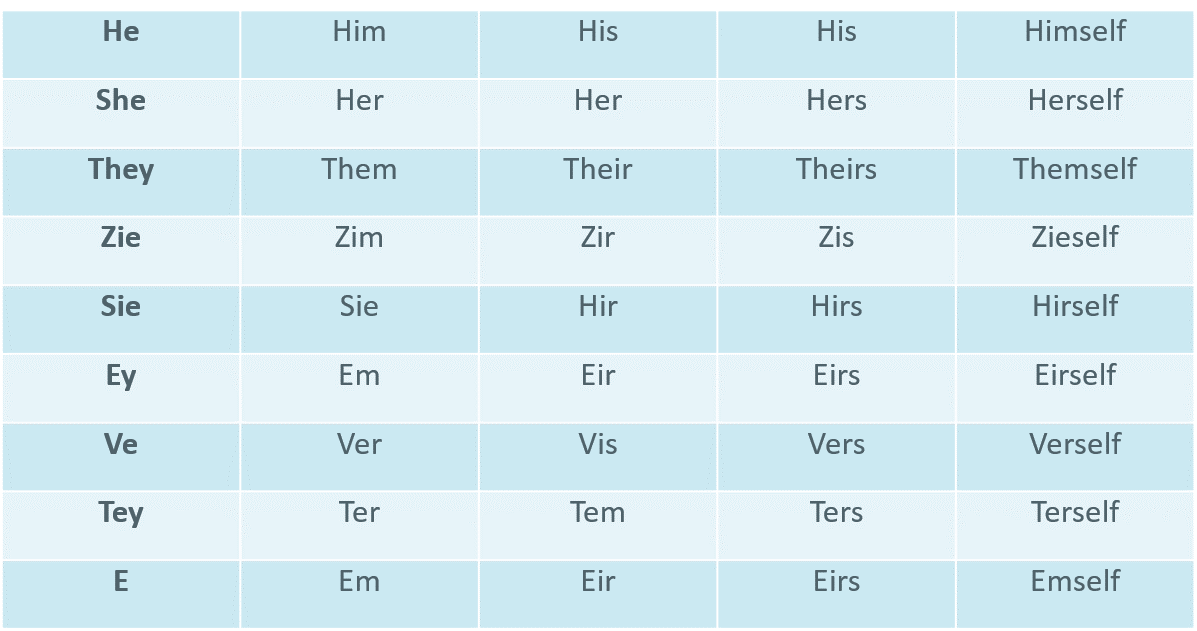 Personal Gender Pronouns Adelphi Research Medcomms Research