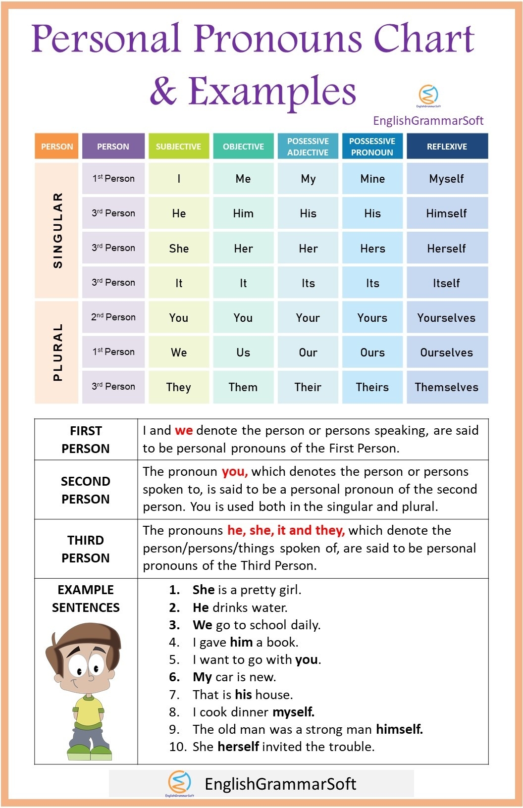 Personal Pronoun Chart List And Examples Personal Pronouns Learn Bilarasa