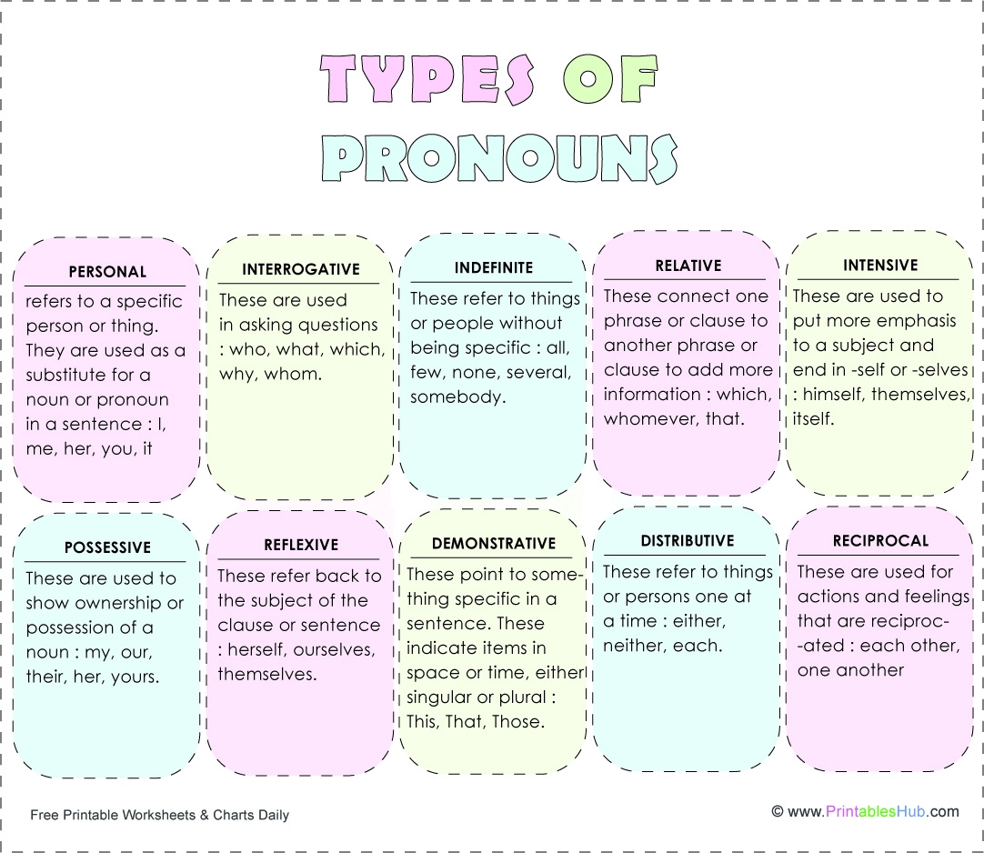 Personal Pronouns Chart And Examples Personal Pronouns Activities The 