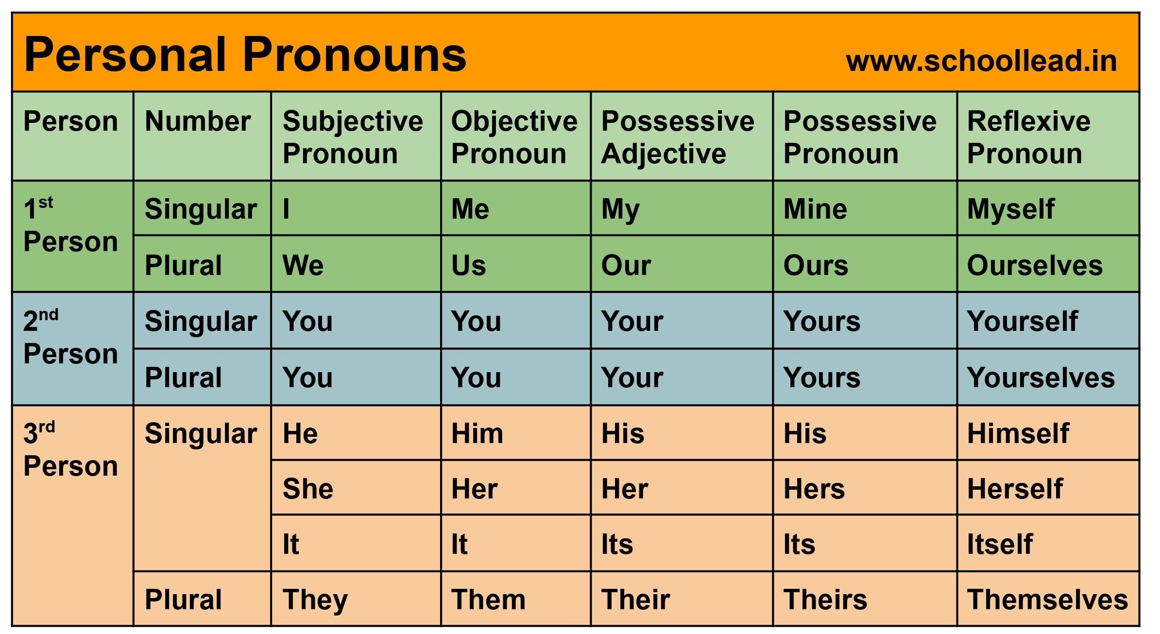 Personal Pronouns Choose The Pronouns Personal Pronouns Personal Images