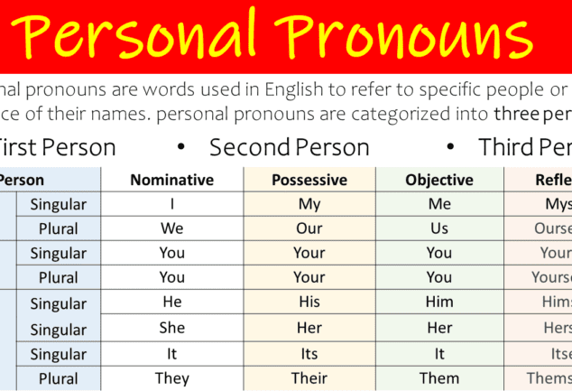 Personal Pronouns Definition And Examples Grammareer