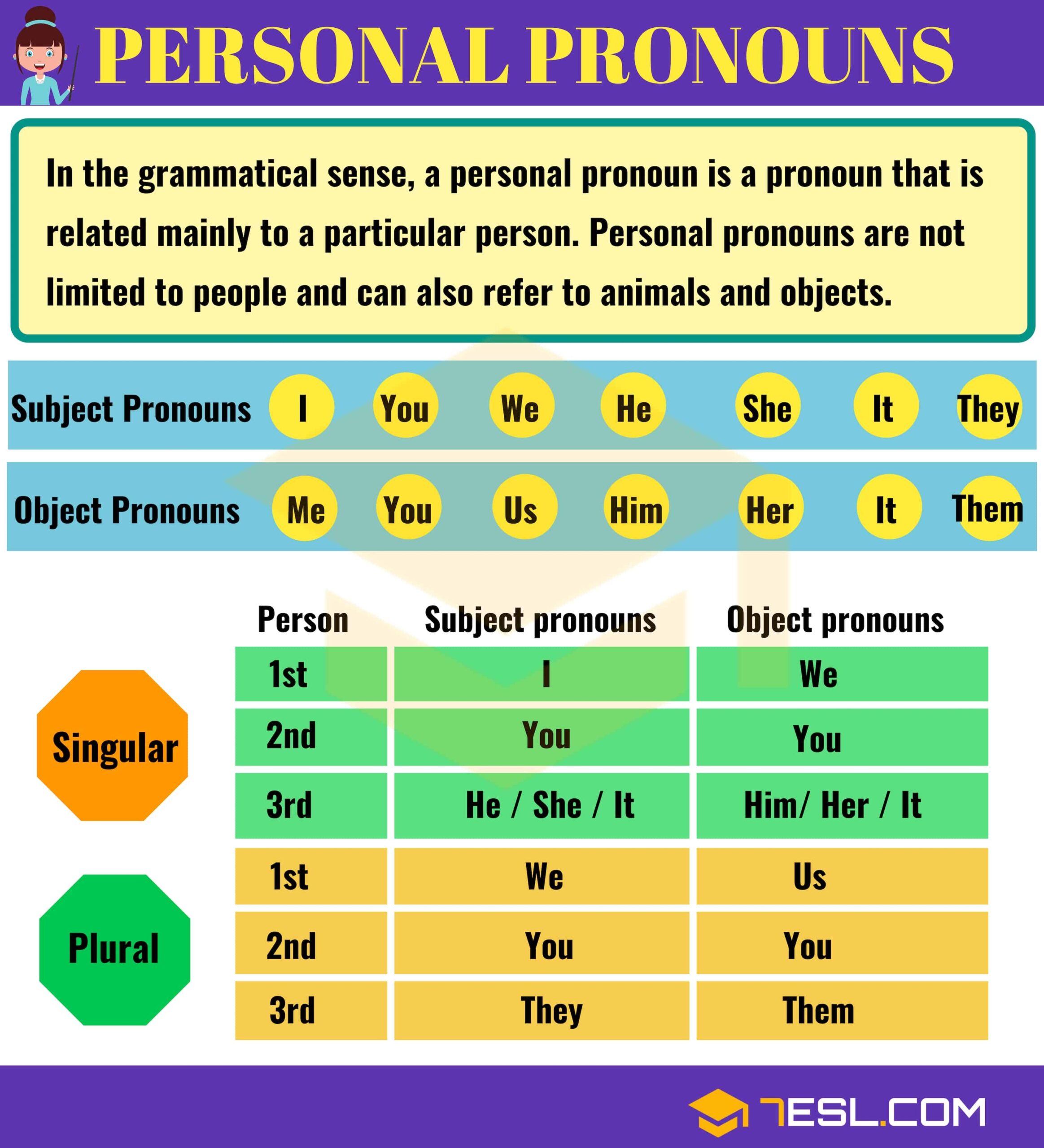 new pronouns