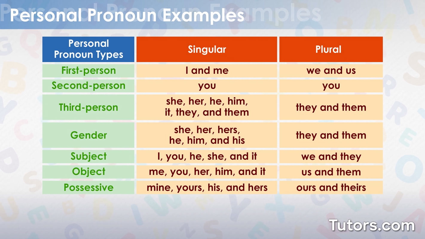 Personal Pronouns Definition Types Examples 48 OFF