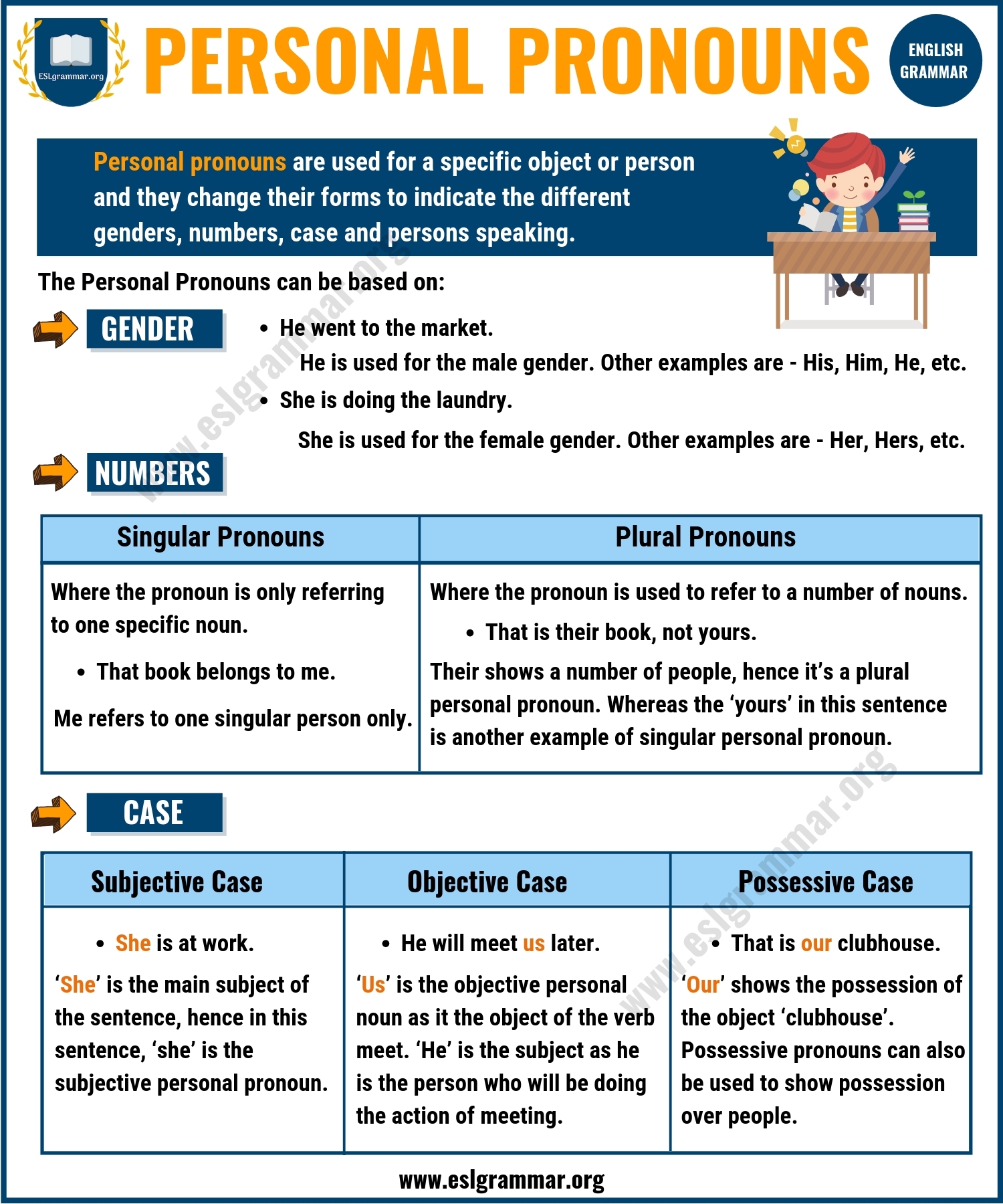 Personal Pronouns Definition Useful Rules And Examples ESL Grammar