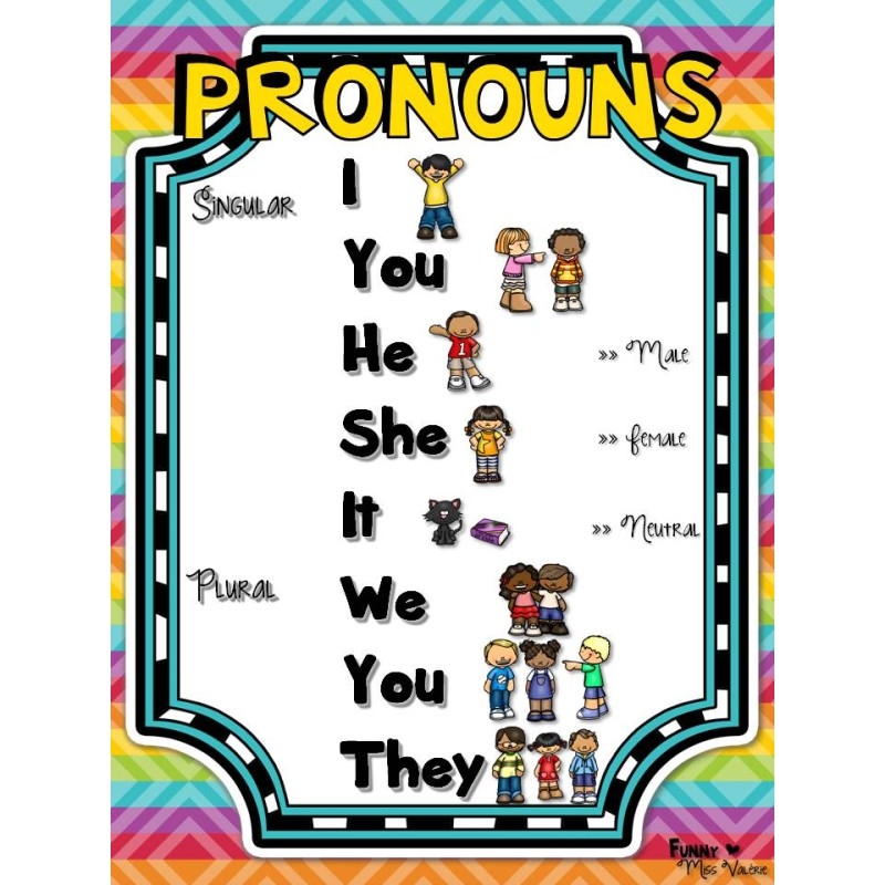 Personal Pronouns Poster Personal Pronouns Pronoun Activities Bilarasa