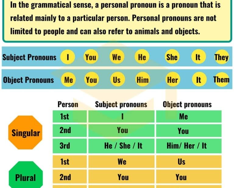 Personal Pronouns Subject Pronouns And Object Pronouns 7ESL