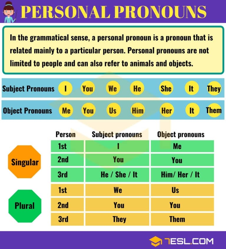Personal Pronouns Subject Pronouns And Object Pronouns 7ESL