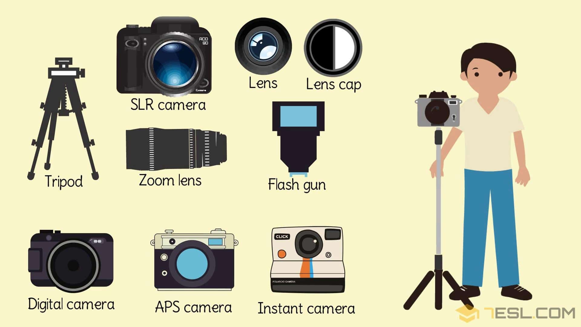 Photography Vocabulary In English 7ESL