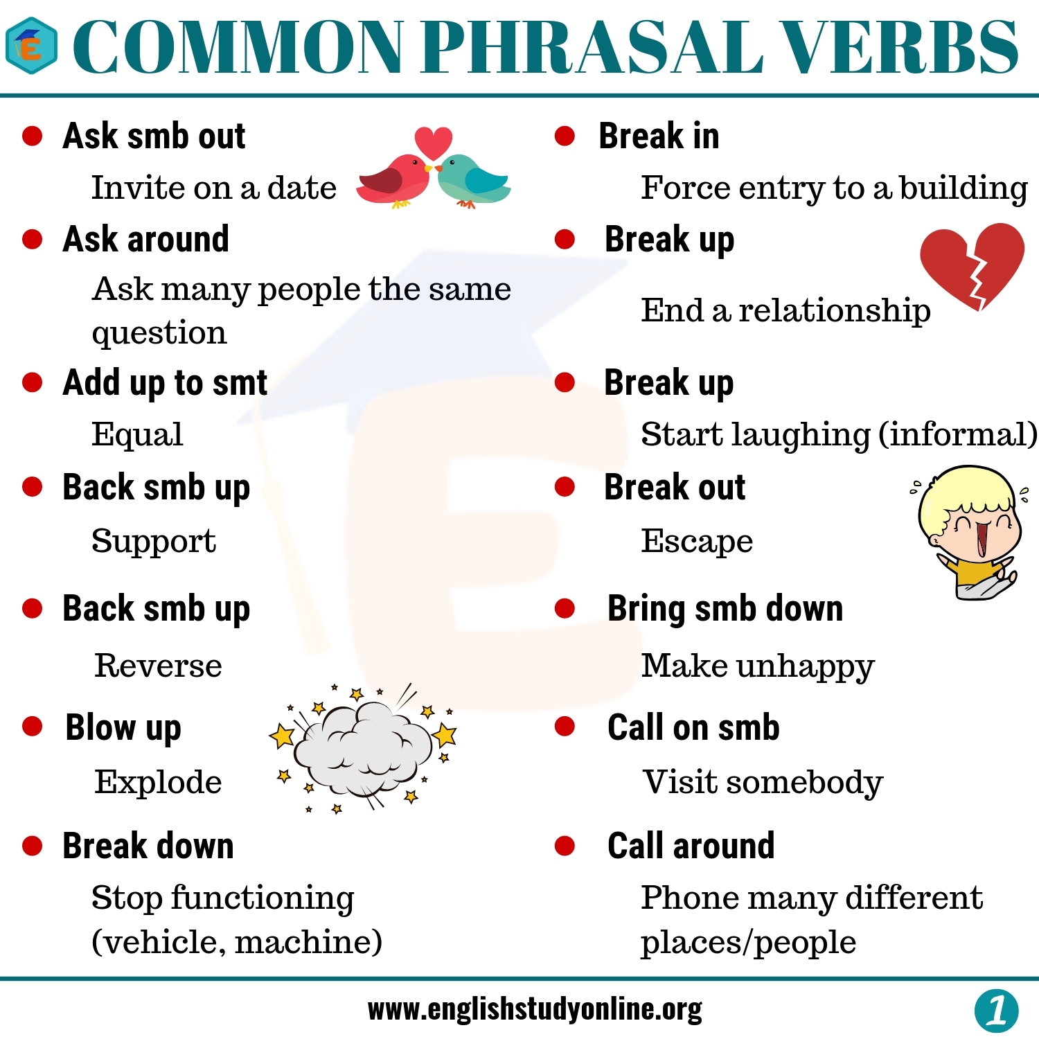 Phrasal Verbs Definition Usage Types And List English Study Online