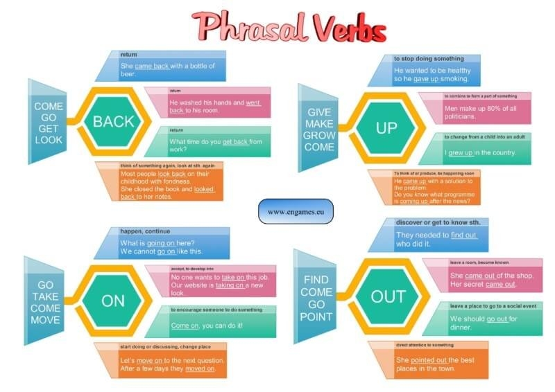 Phrasal Verbs I Games To Learn English