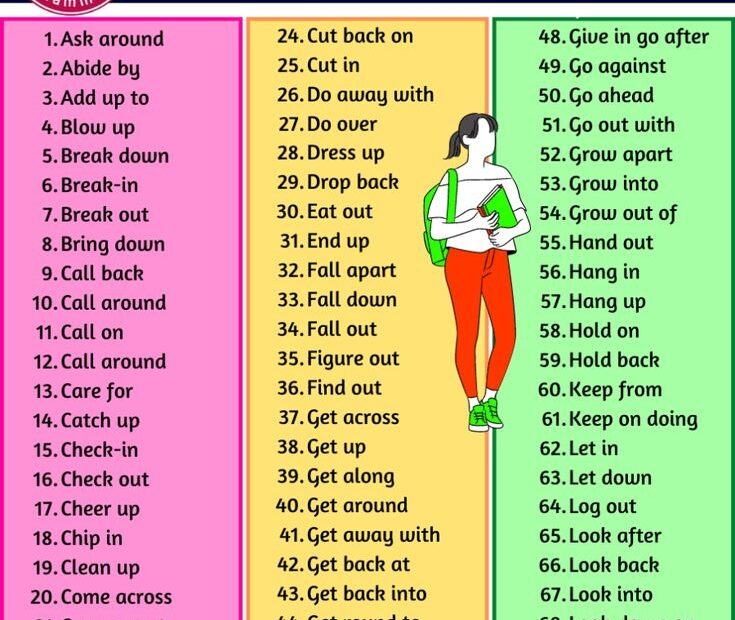 Phrasal Verbs Images Photos Mungfali Verbs List English