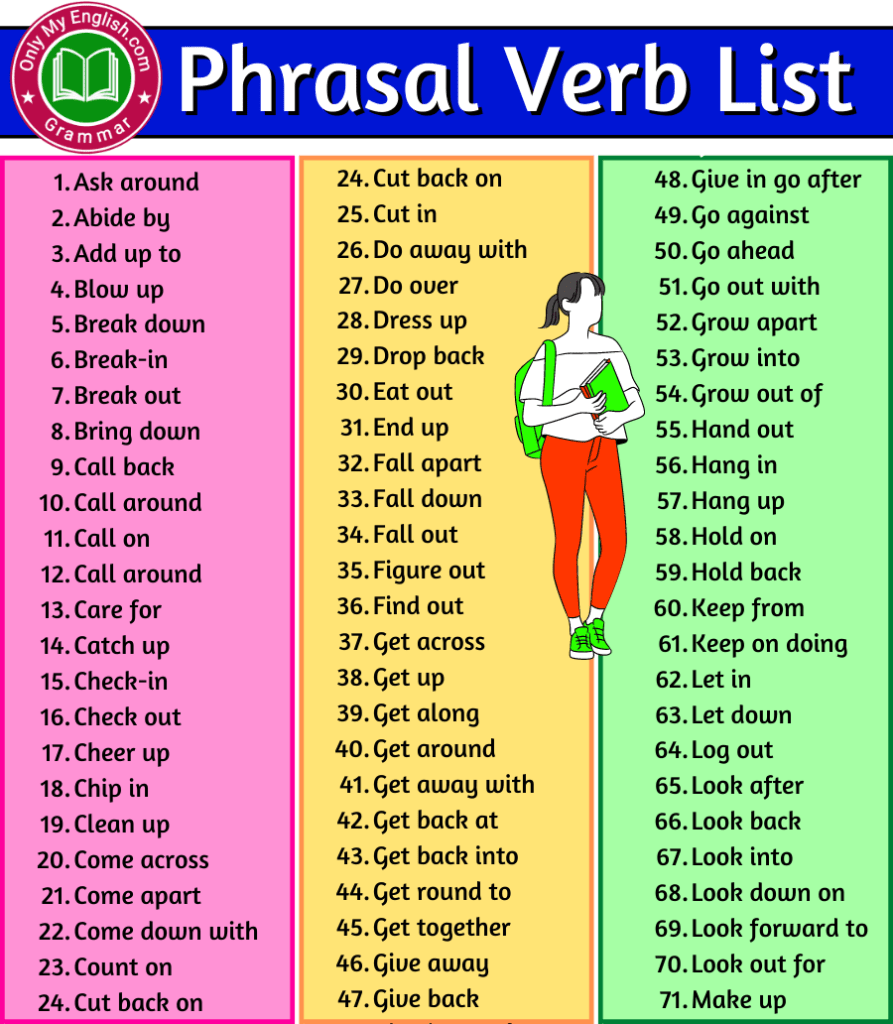 Phrasal Verbs Images Photos Mungfali Verbs List English 