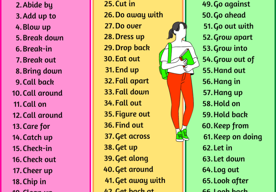 Phrasal Verbs Images Photos Mungfali Verbs List English