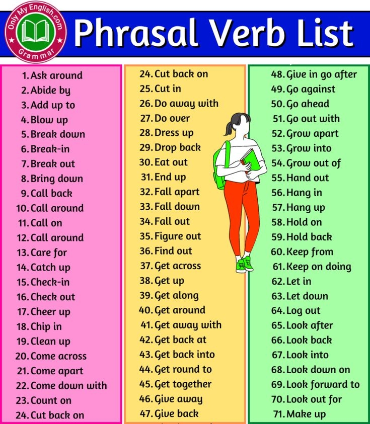 Phrasal Verbs Images Photos Mungfali Verbs List English 