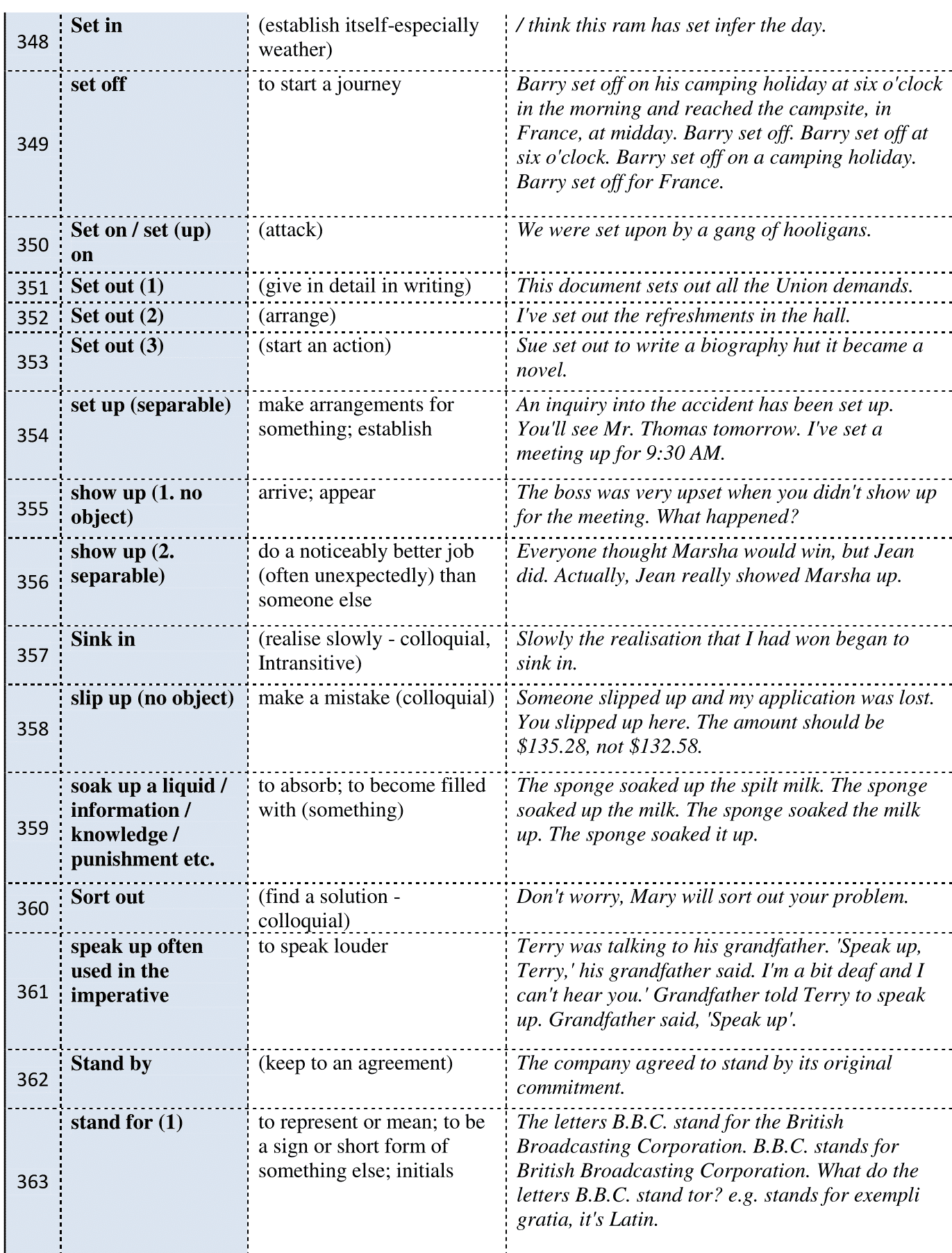400 most common phrasal verbs 400 most common phrasal verbs