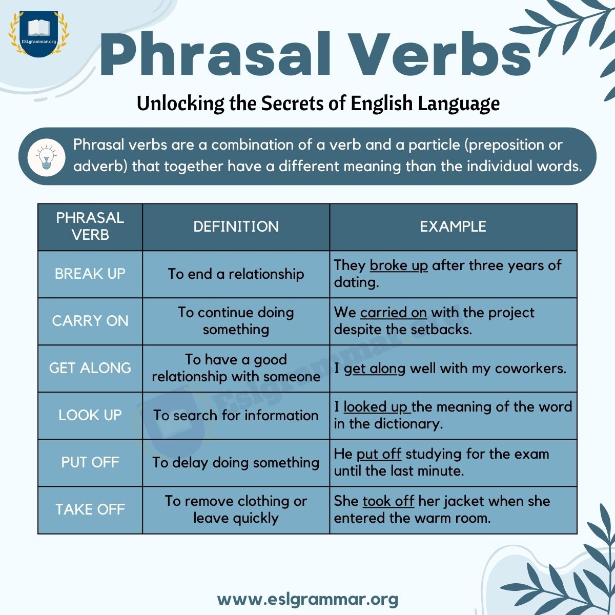 Phrasal Verbs List Alphabetical List Of 200 Phrasal Verbs 40 OFF