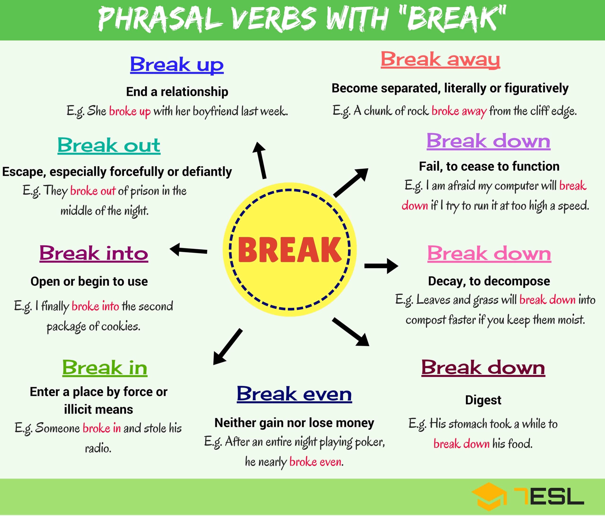 Phrasal Verbs With Break 7 E S L