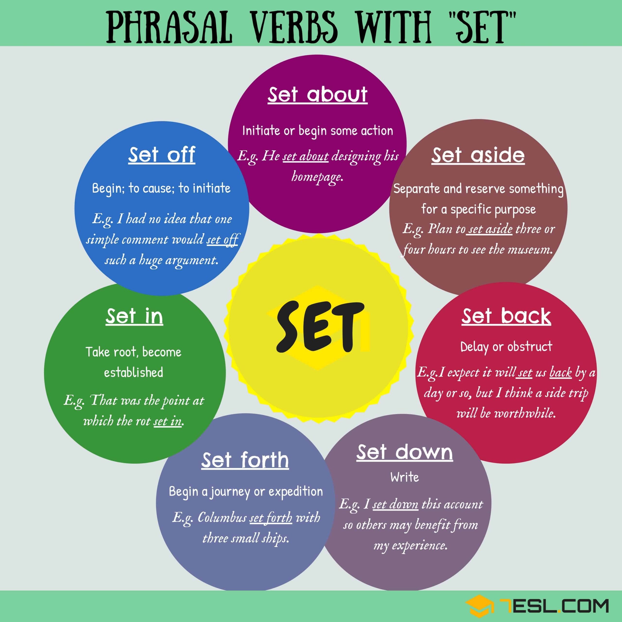 Phrasal Verbs With SET 7 E S L