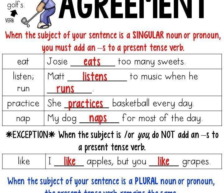 Pin By Lola Perez On Learn English Words Subject Verb Agreement