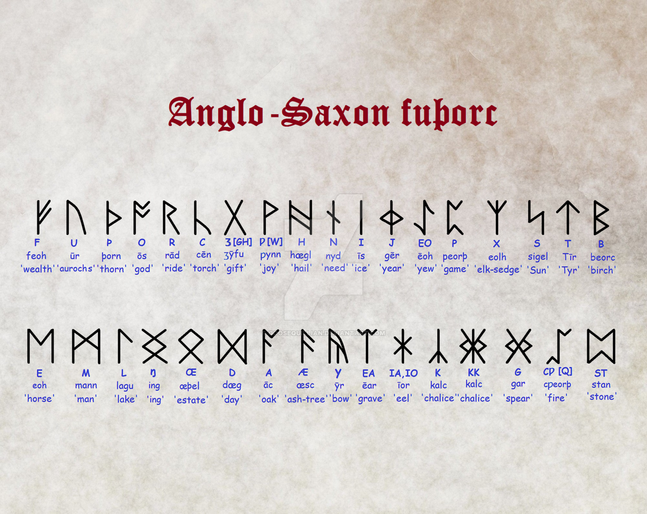 Pin En Runes