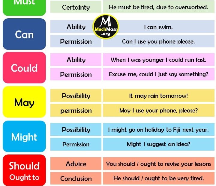 Pin On ENGLISH GRAMMAR