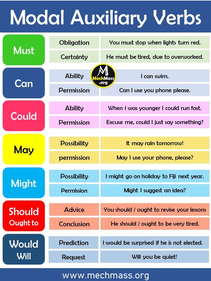 Pin On ENGLISH GRAMMAR