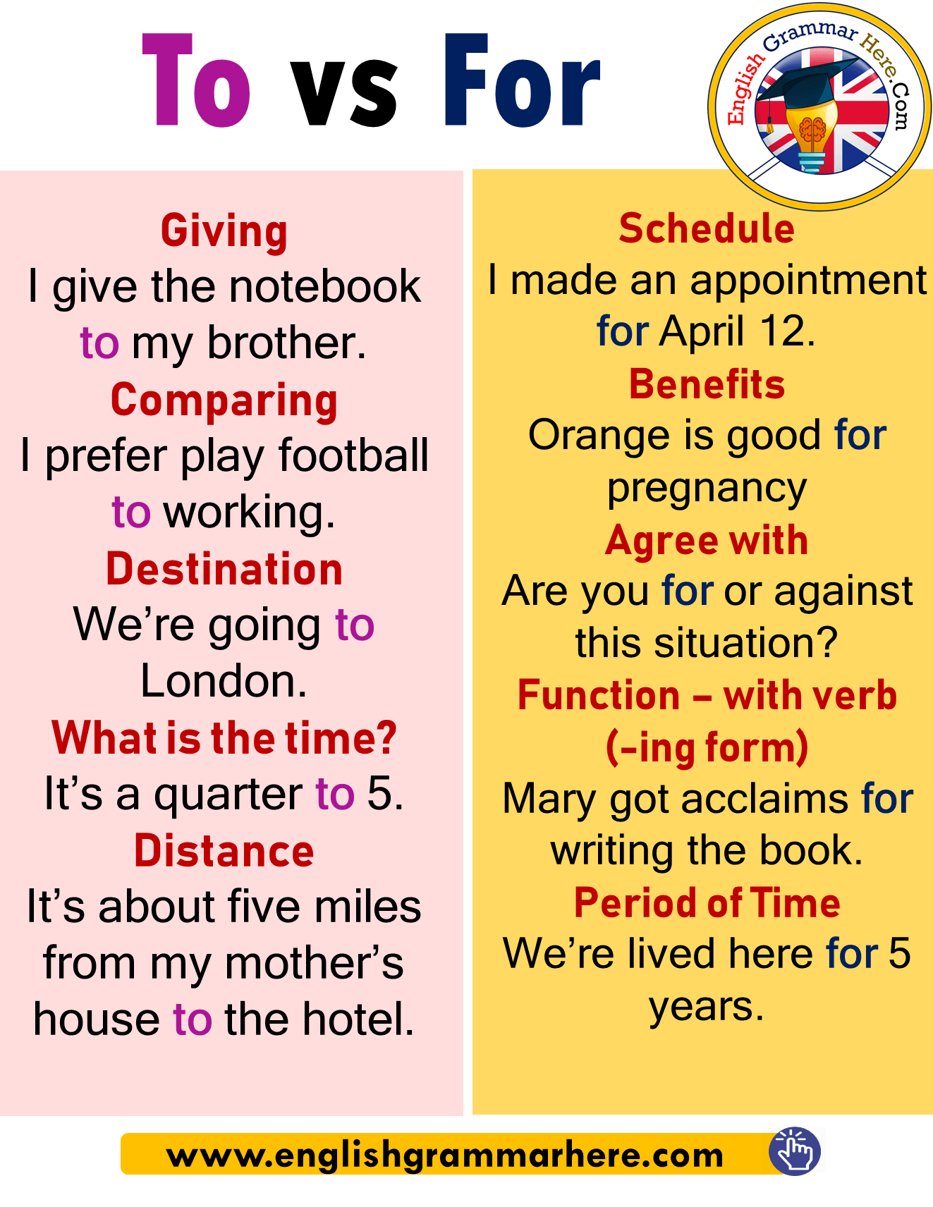 grammar sentence examples