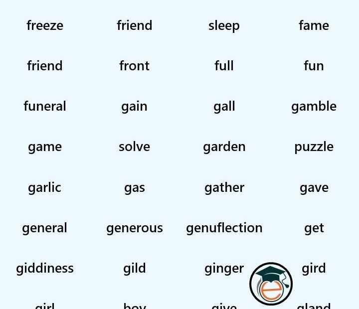 Pin On Learn English