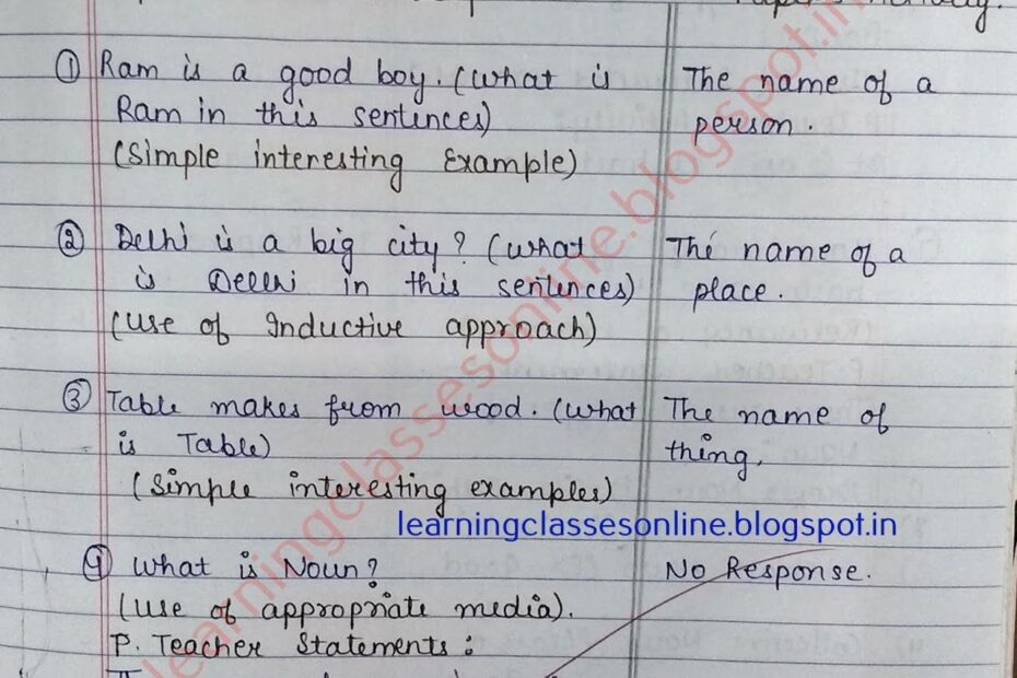 Pin On Math